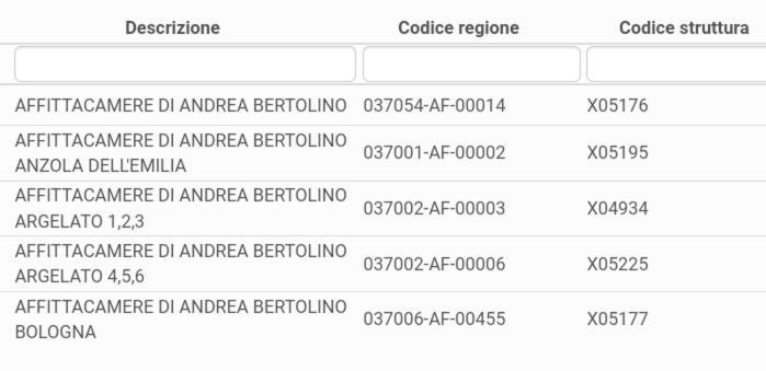 Affittacamere Di Andrea Bertolino San Lazzaro Di Savena Exterior foto